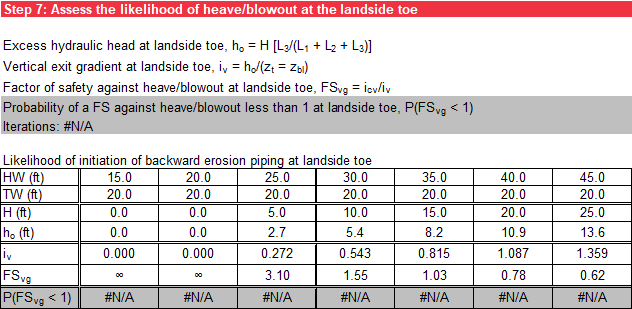 Step 7 of BT Case 2 worksheet: Deterministic tabular output.
